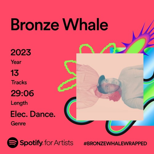 Wrapped 2023 [Mini Mix]