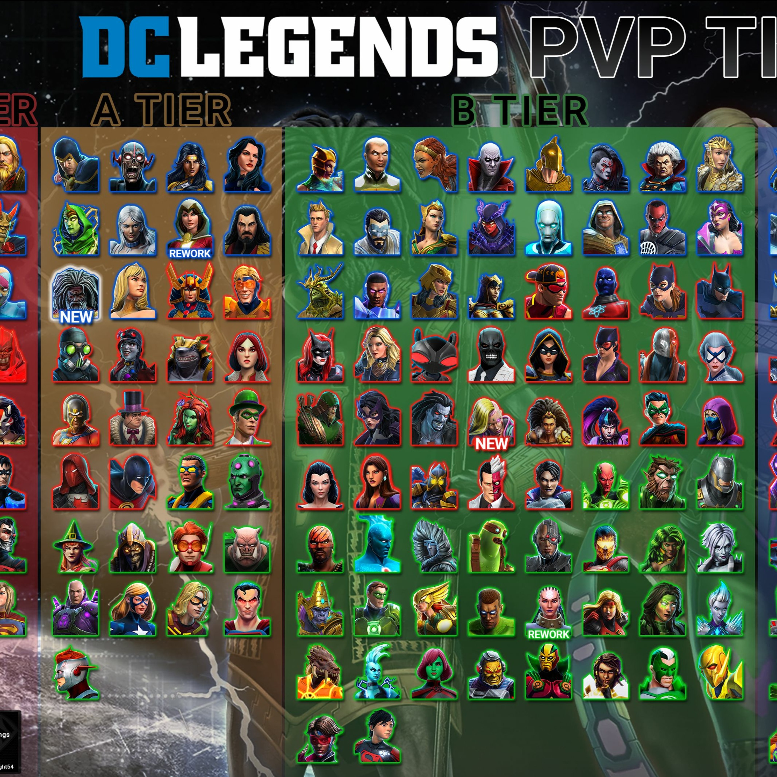 PVP Tier List