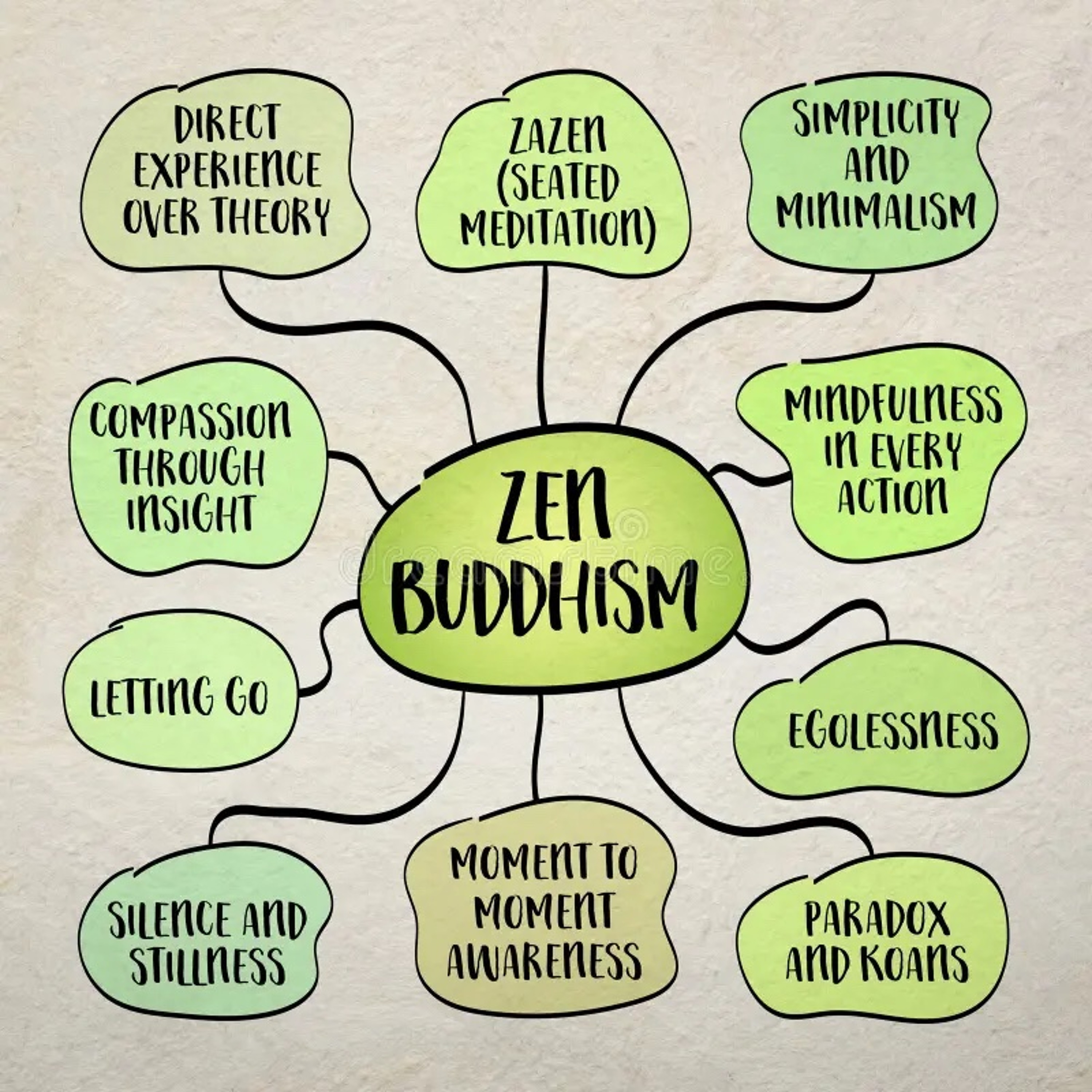 EP 443 Utmana dig själv!, stå ut, kämpa! Buddhismen som verktyg episode artwork