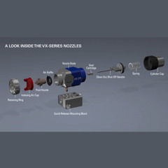 Why the Right Nozzle Matters: Reducing Waste in Industrial Lubrication