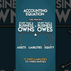 The #1 Accounting Equation MISTAKE You're Making Right Now!