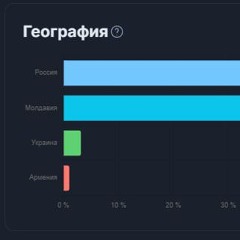 хМЕТАЛГОЛОВАИНТИКТОКх - Тимофей Викторович легенда сральни мудаков