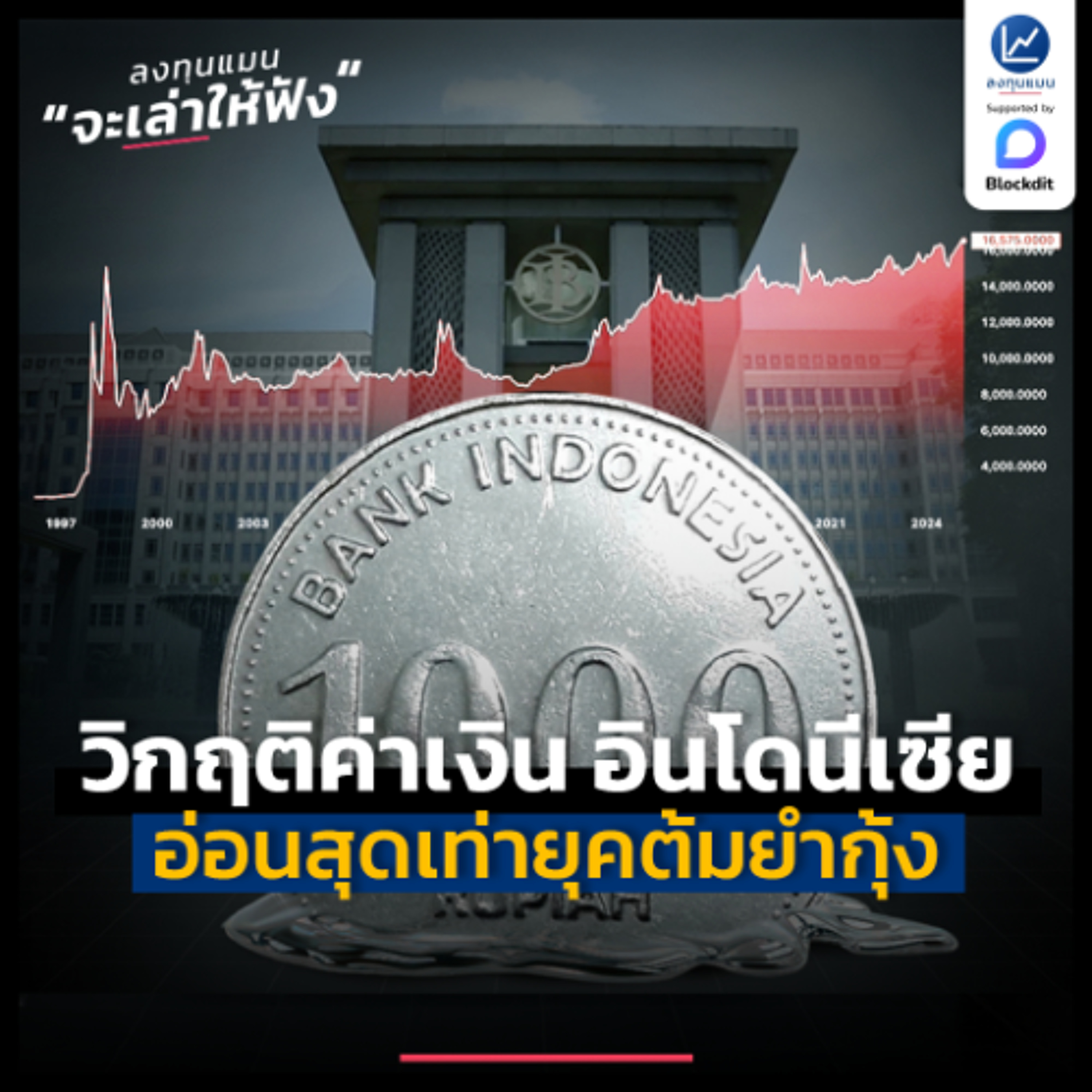 สรุปวิกฤติค่าเงิน อินโดนีเซีย อ่อนสุดตั้งแต่ต้มยำกุ้ง | ลงทุนแมนจะเล่าให้ฟัง