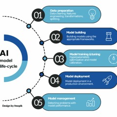 Top 7 Tips To Build An Optimal AI Business Model.mp3