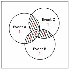 Three Disconnected Events