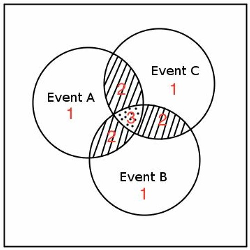 Three Disconnected Events