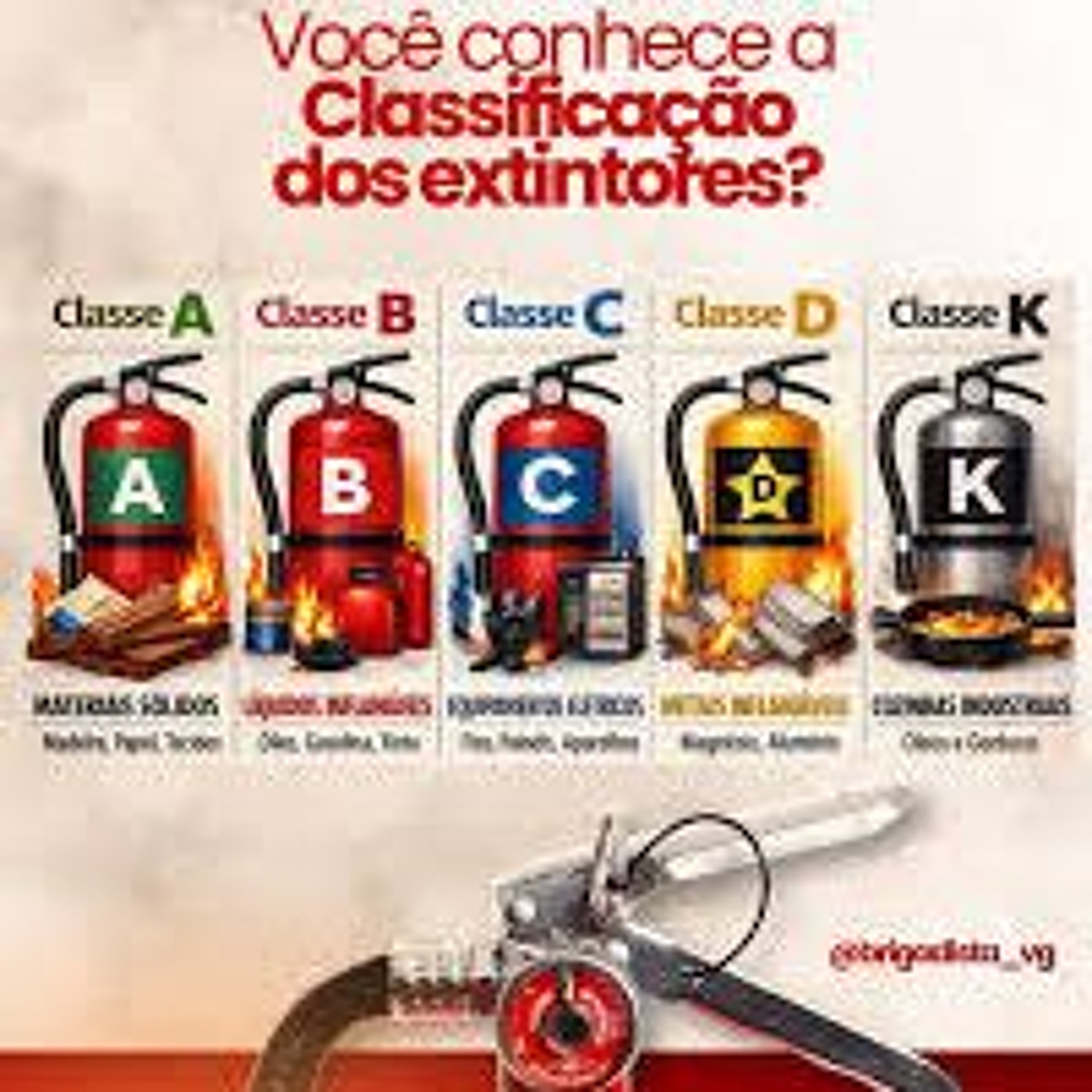 25.06.2026 = CONHEÇA A DIFERENÇA ENTRE EXTINTORES DE INCÊNDIO episode artwork