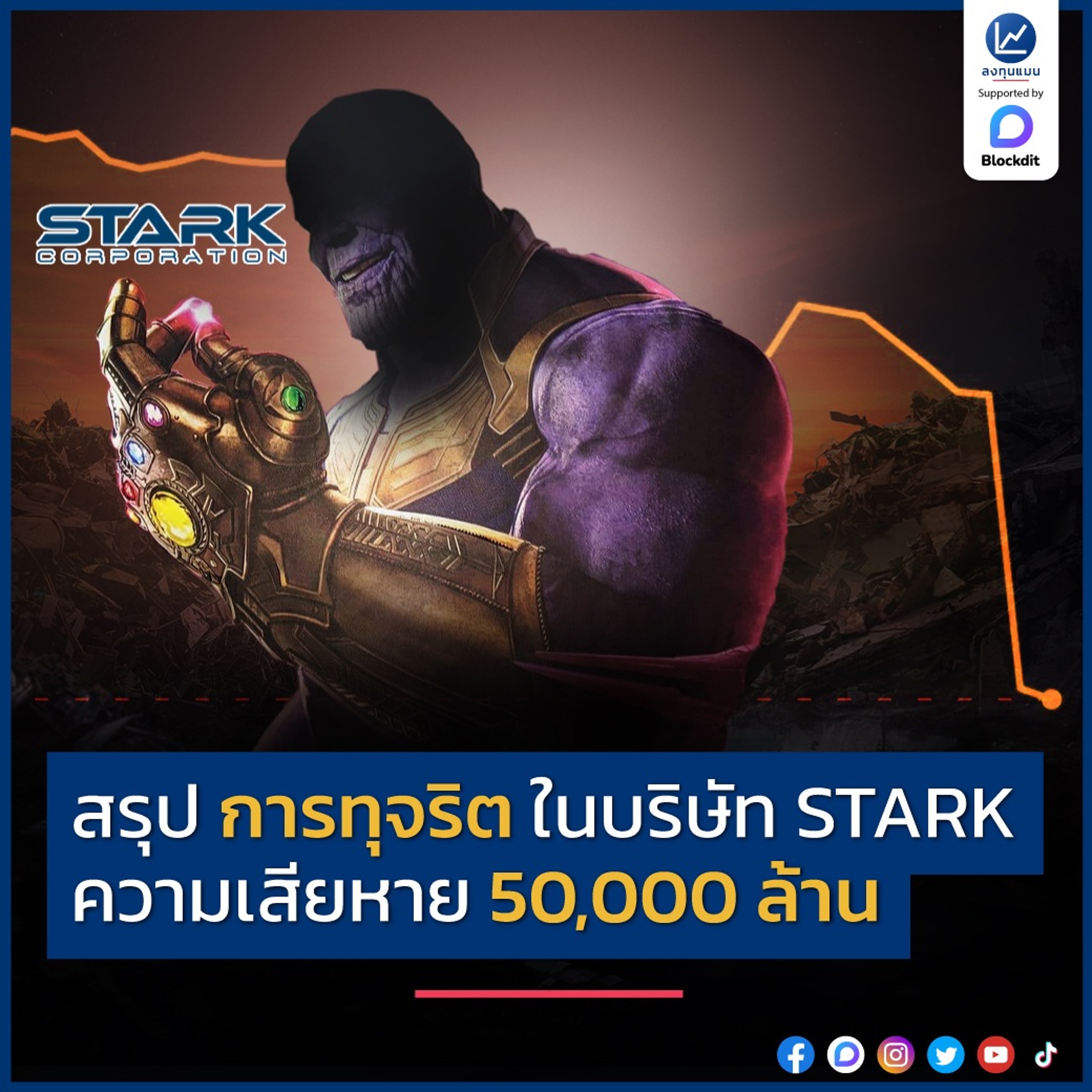 ลงทุนแมน