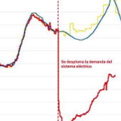 world crash 28-4.025 noise for president