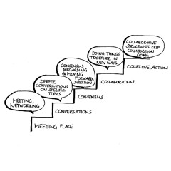 5. The collaboration ladder