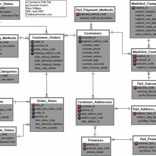 Stream A Relational Database Schema For A Library Database from ...