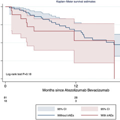 Immune Side Effects of Liver Cancer Therapy Studied in Latin American Patients