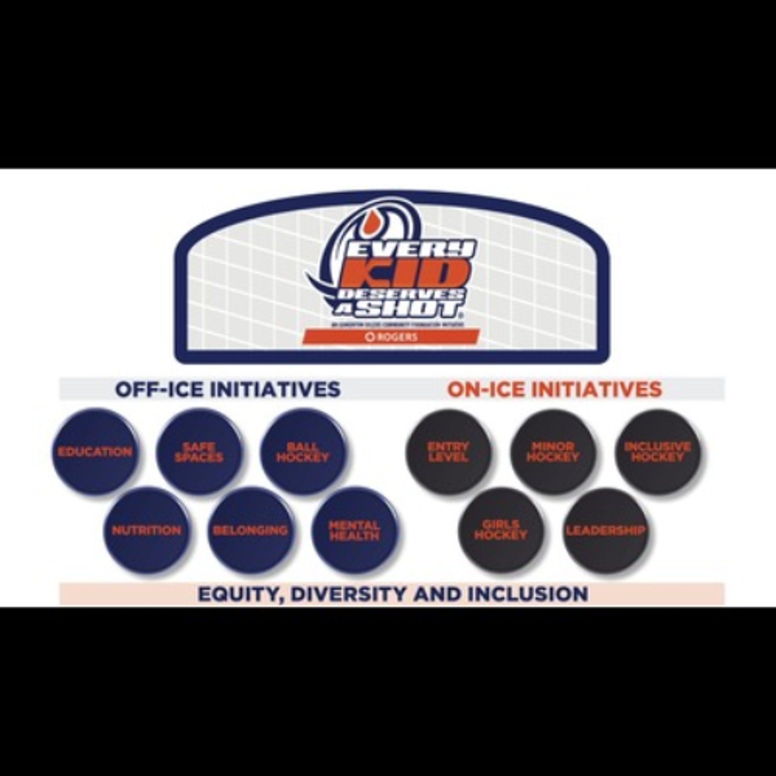 Edmonton Oilers Community Foundation -EOCF Part 2 Our Strategies episode artwork