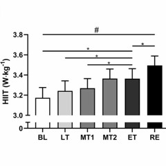 Watts Doc #41: Does Overtraining Actually Make Mitochondria Dysfunction?