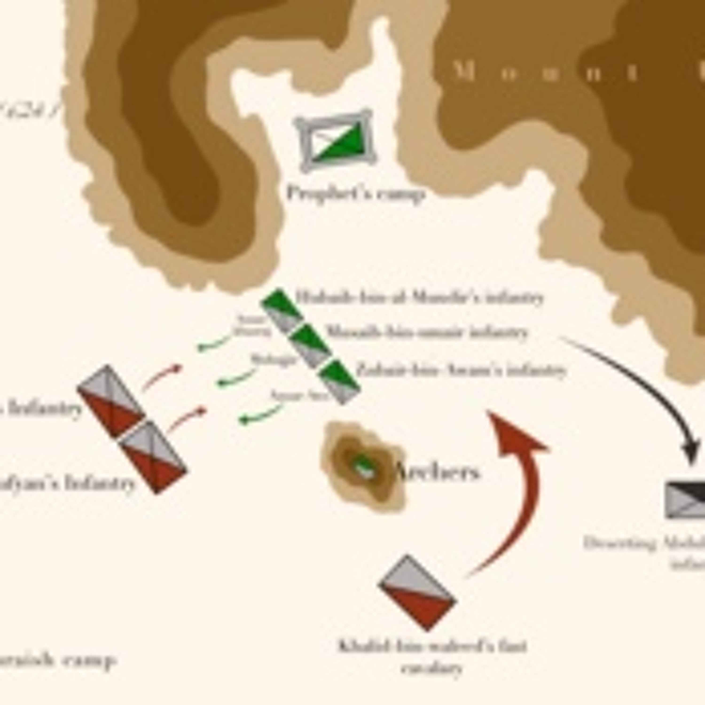 The Battle of Uhud - Mufti Yusuf Moosagie