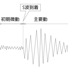 Glacial Vibrations