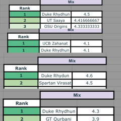 Duke Rhydhun @ Legends 2025 (ft. Suvan, Phantom, KEV7N, Rati, LOTUS, TK, KaVi)