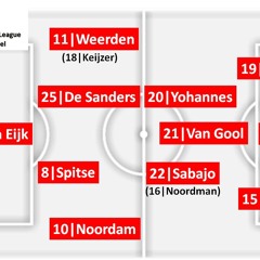 Klasse - Freistoss - FCZ - AJax 0 - 6 Highlights