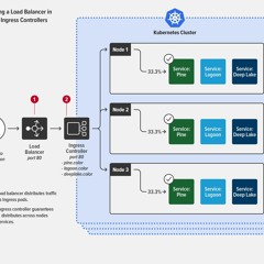 Comparing Azure Kubernetes Networking Scenarios ? Part 4 Http App Routing