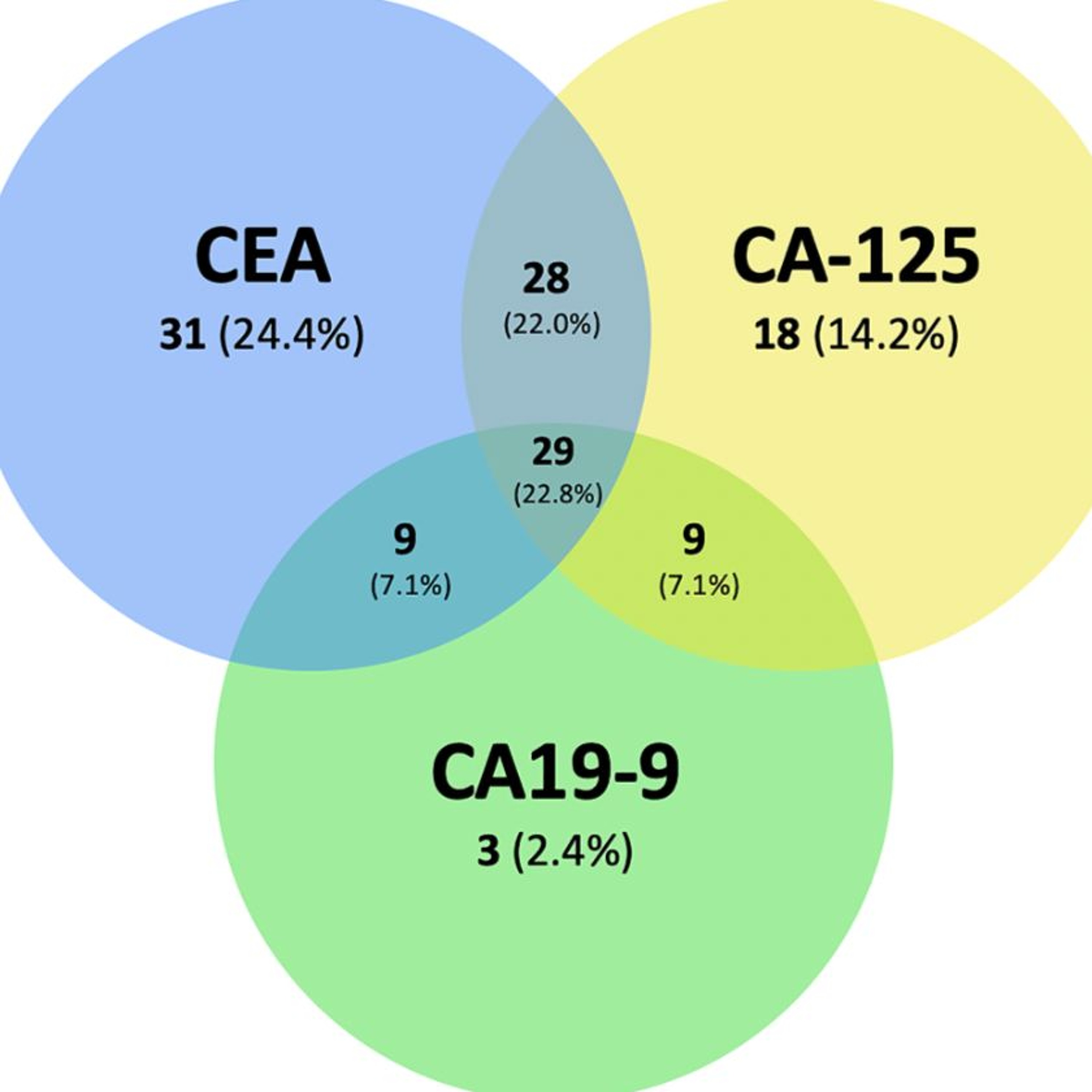 Oncotarget