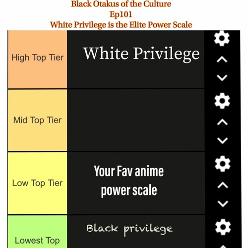 Black Otakus ep101: White Privilege Power Scale >>> One Piece