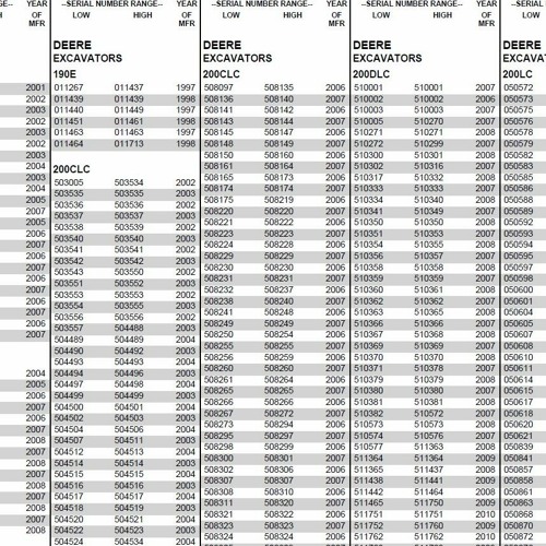 Stream How To Read Caterpillar Serial Numbers by Adam Listen online