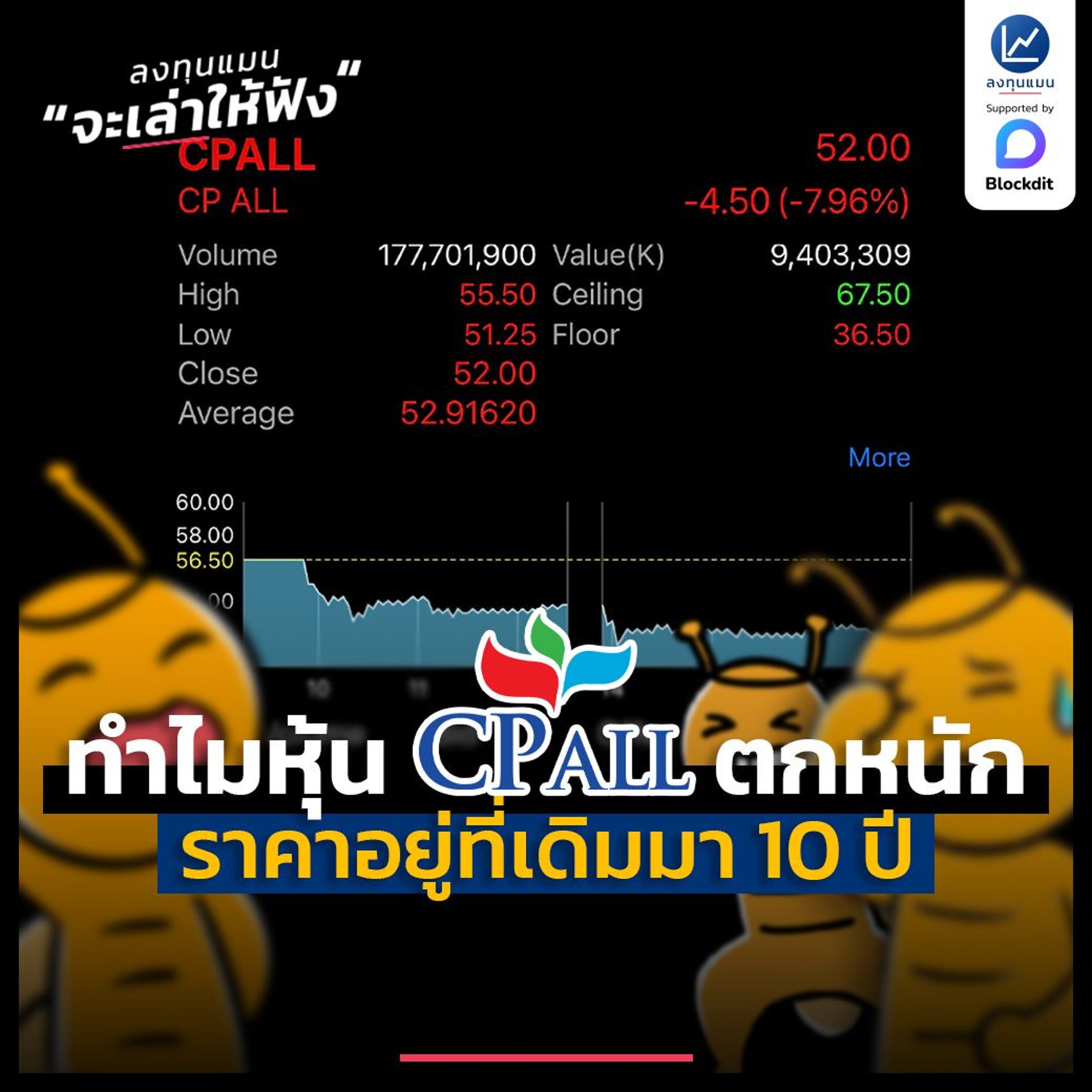 ทำไม ราคาหุ้น CPALL ถึงตกหนัก และราคาอยู่ที่เดิมมา 10 ปี | ลงทุนแมนจะเล่าให้ฟัง