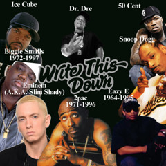 Write This Down Mix [Gangsta Rap]