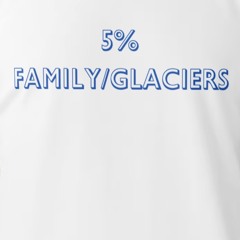 5% family/glaciers