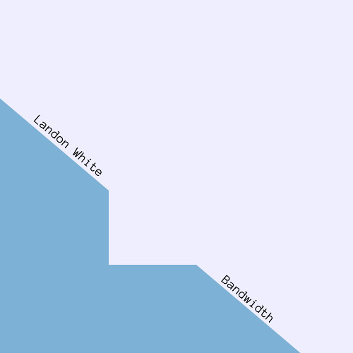 Bandwidth