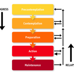 #MotivationMonday"Decision Science Series"