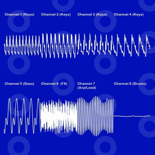 Onion Rings [29KB Raspberry Pi Chiptune]