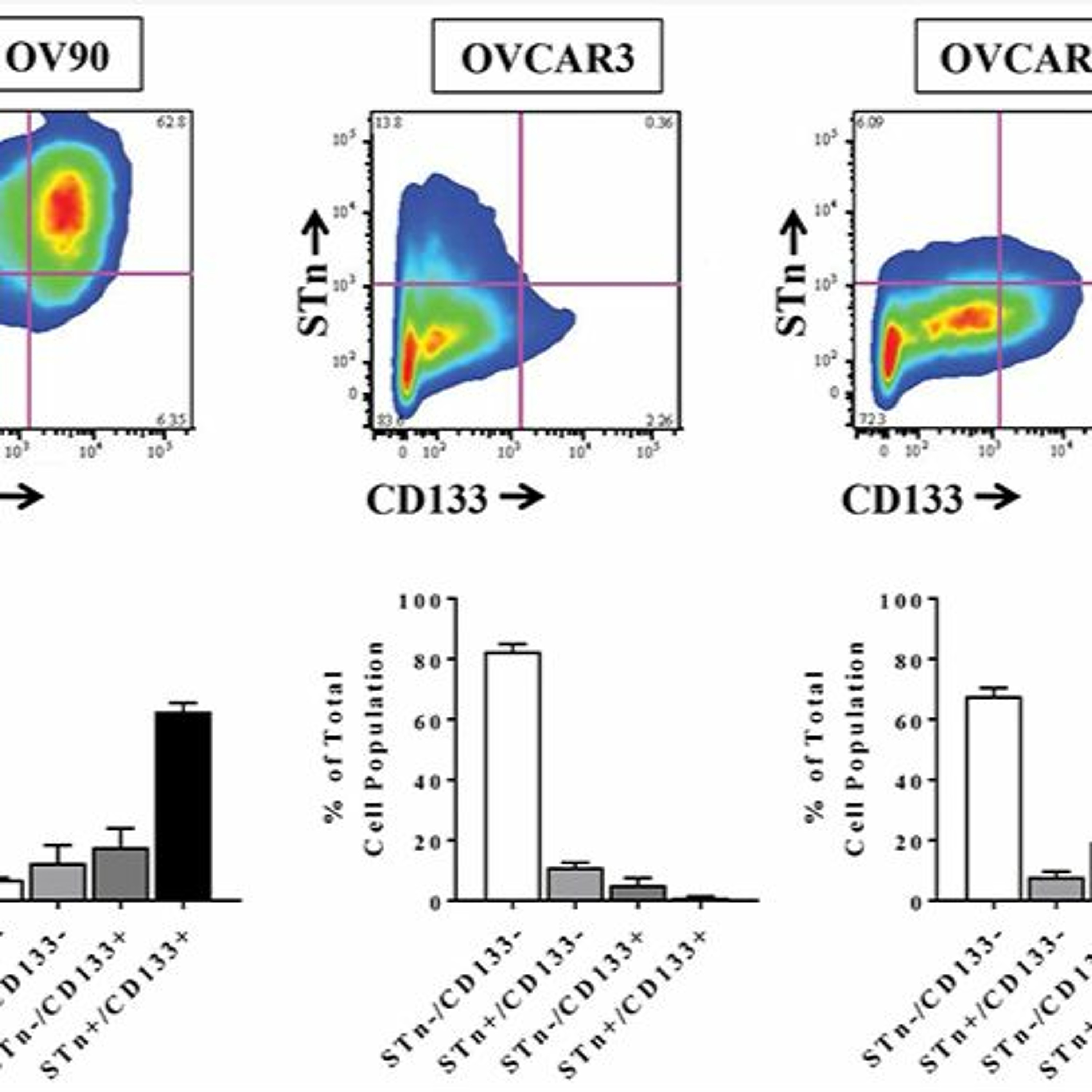 Oncotarget