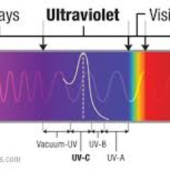 ultraviolet