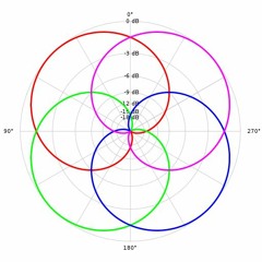 Impulse M7 (True Stereo) For Collecting Samples From Synthetic Reverb Units