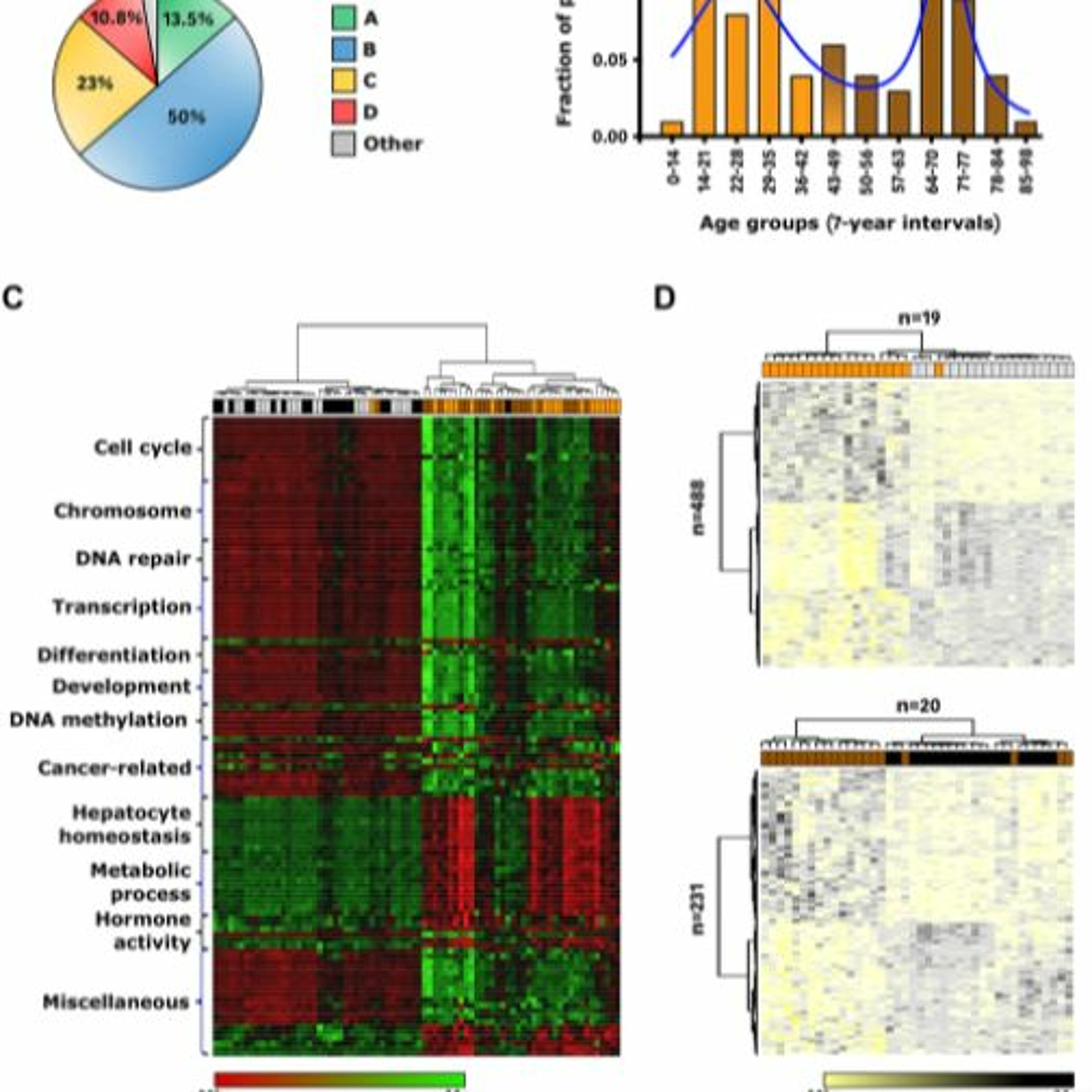 Oncotarget