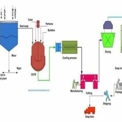 Stream Manufacture Of Soaps Using Enzyme Pdf Downloadl BETTER by