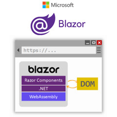 Blazor: The .NET World’s Shining Star, or Just a Fleeting Fad? A Detailed Review