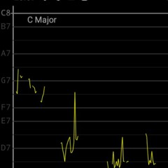 my voice whistle register from  D7 -G7 until  B7 (5 to 6 octave) up to 3800 HZ