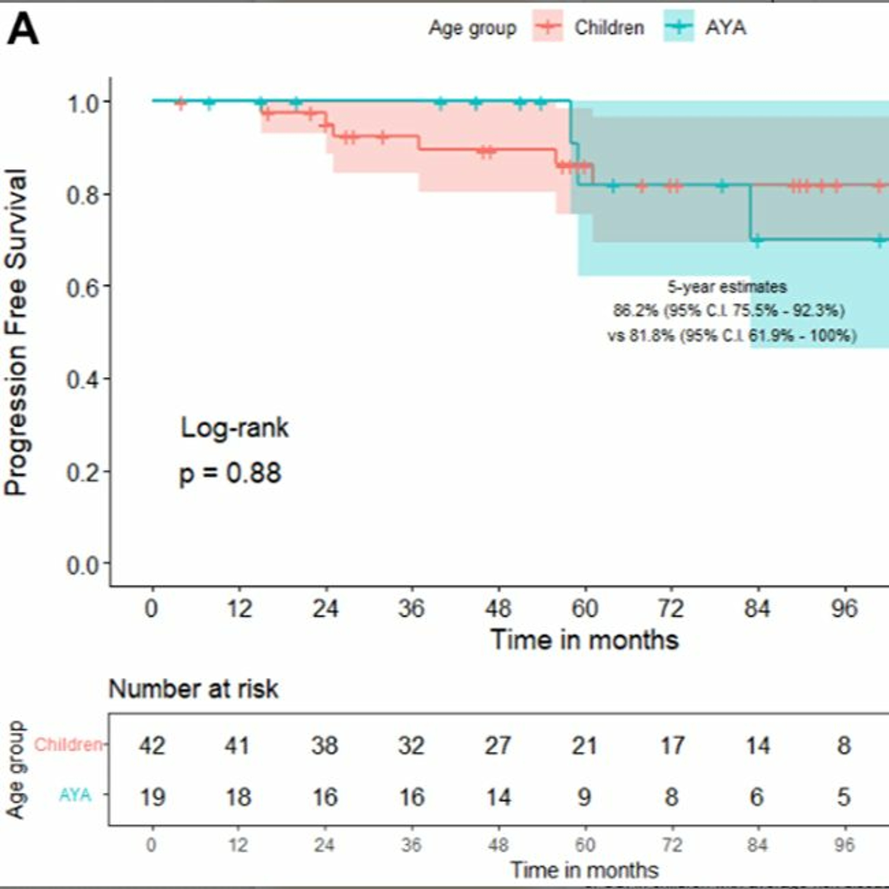 Oncotarget