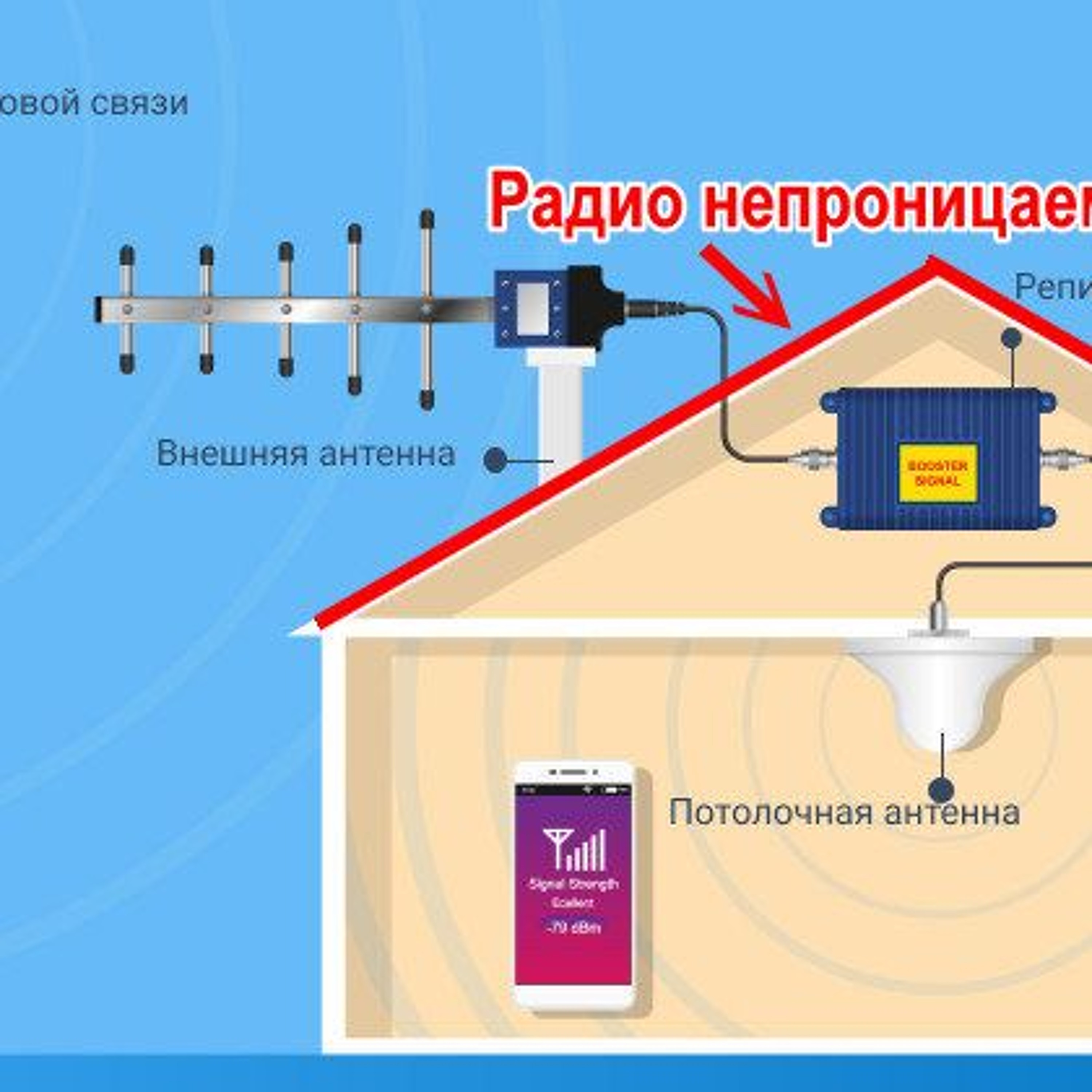 Усиление мобильной связи, сложности в некоторых ситуациях episode artwork