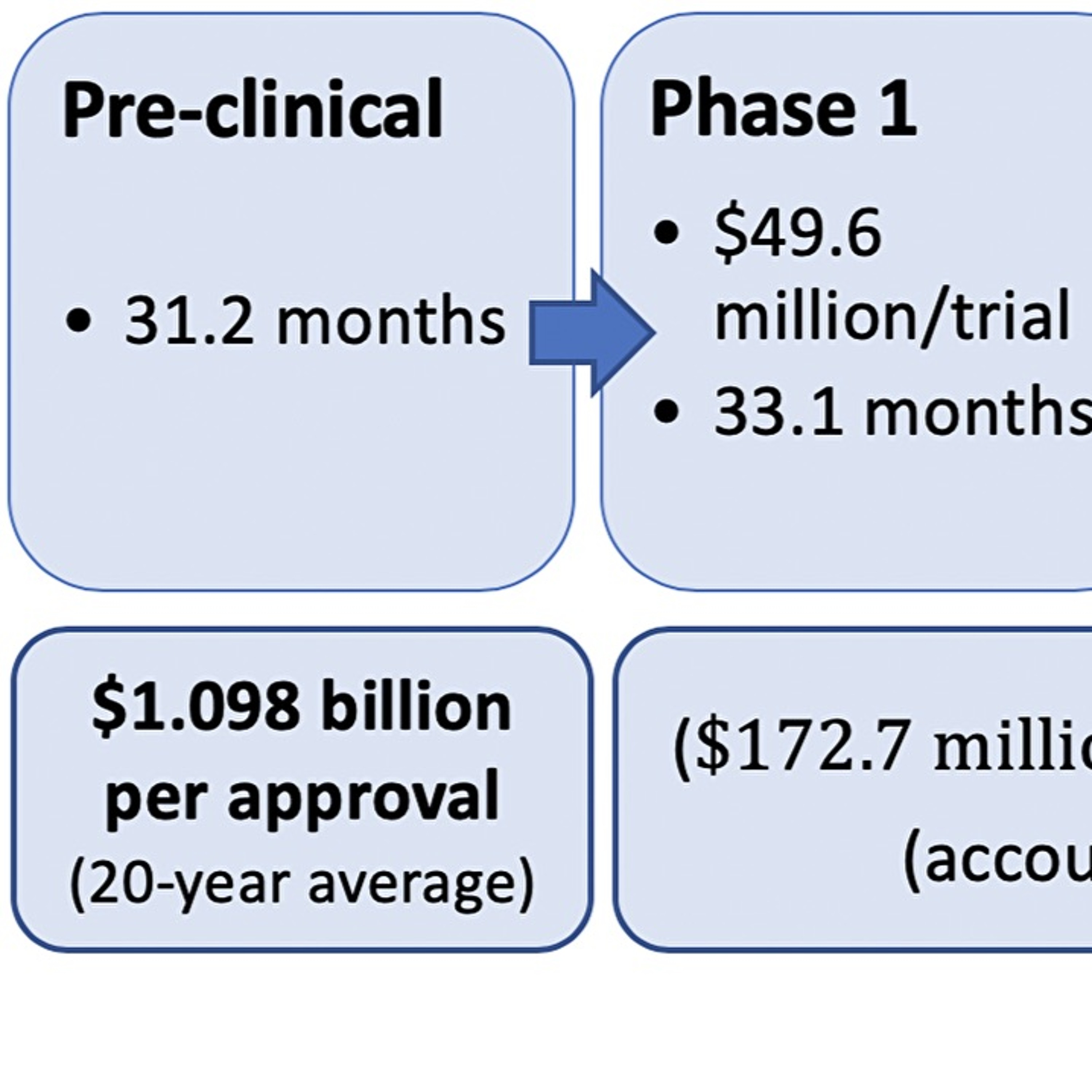 Oncotarget
