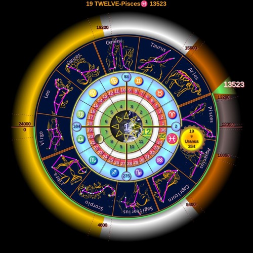 The Freeman Calendar: The Universal Celestial Calendar (UCC)