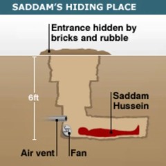 Saddam's Hiding Place Ahh Waveform