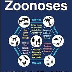 ~Read~[PDF] Textbook of Zoonoses - Jasbir Singh Bedi (Author),Deepthi Vijay (Author),Pankaj Dha