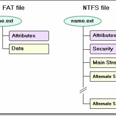 NTFS Extended Attributes Alternatives Streams ADS [WORK]