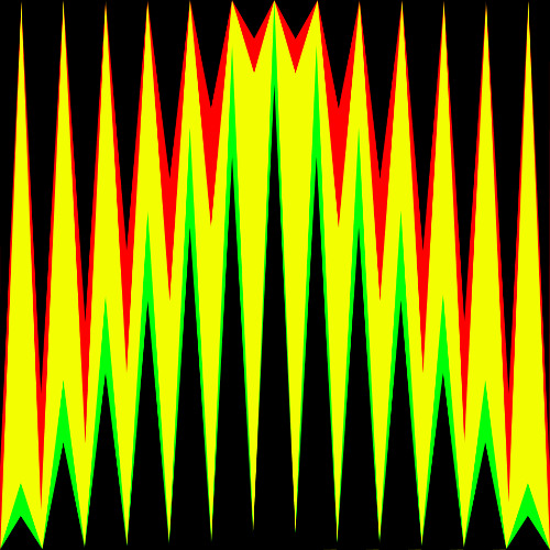 Bob Marley - Jammin' Techno Remix