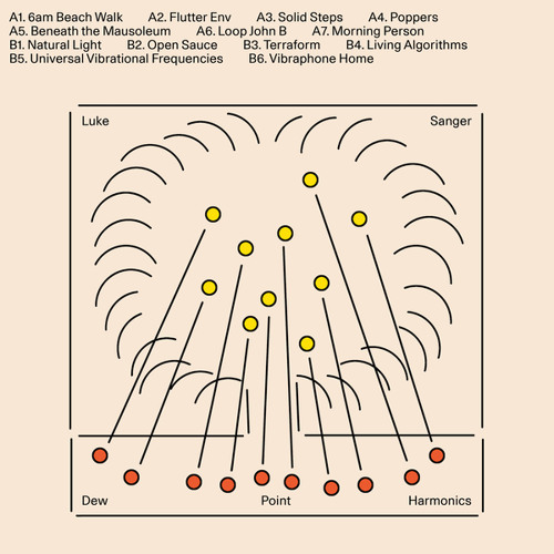 Dew Point Harmonics