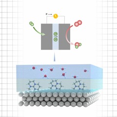 Audio Article: Making catalytic surfaces more active to help decarbonize fuels and chemicals