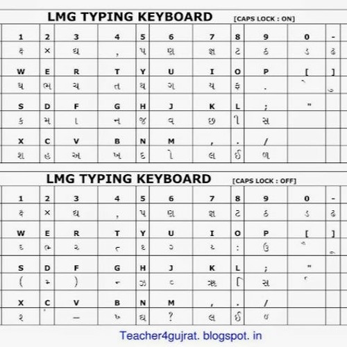 Stream Gujarati Font Lmg Arun by Randperorwa Listen online for free